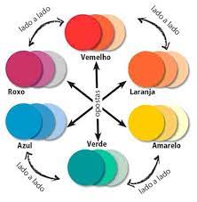 O look ficará marcante, mas sem essa análise permite que a pessoa tenha uma noção completa das cores que a favorecem e quais não são ideais. Pin Em Receitas Saudaveis