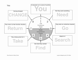 Dan Harmon Story Circle Template Hero S Journey Storytelling Circle Template