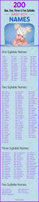 Top 200 Five Three Two And One Syllable Boy Names Trendy Baby Boy Names Baby Names Cool Baby Boy Names