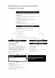 child protection procedures flow chart ncs north east 42