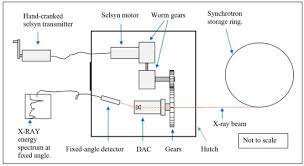 Jadi d video kali ini gw bakal buatin video terbaru tentang no wa nya frost diamondbagi bagi no wa frost diamond asli dari instagramnya langsung!!! Minerals Free Full Text Cation Disorder Caused By Olivine Ringwoodite Phase Transition Mechanism Possible Explanation For Blue Olivine Inclusion In A Diamond Html