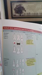 common charting symbols flashcards quizlet