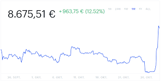 Use our interactive charting tools to find your perfect price to buy bitcoin with australian dollars. Live Bitcoin Kurs Kursverlauf Btc Euro Aktuell