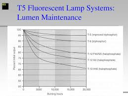 Light Sources Iesna Ed 150 Module Ppt Video Online Download