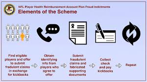 Qualified small employer health reimbursement arrangements (qsehra) this isn't a group health plan, and, therefore, isn't subject to group health plan requirements. Gene Upshaw National Football League Health Reimbursement Account Plan Fraud Fbi American Security Today