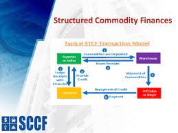 Leverage the strength of our specialized lending business for tailored trade finance solutions designed specifically for businesses that produce, trade and purchase commodities including energy, metals and agriculture. Trade Commodity Finance