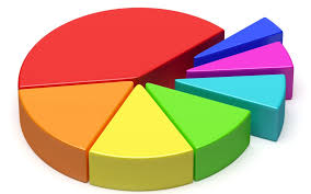 everything you need to know about pie chart in excel