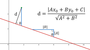 Point To Line Distance Formula Geometric Proof 1 Distance Formula Easy Tutorial Math