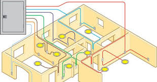 The Main Electrical Panel Subpanels Electrical Wiring House Wiring Home Electrical Wiring