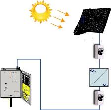 al ain distribution company solar pv systems