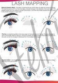 Don't be disheartened if your initial efforts aren't the best. Lash Map Sheets Directions Printable Lash Mapping In 2021 Eyelash Extentions Eyelash Extensions Eyelash Extensions Care