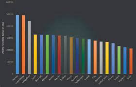 This article has been viewed 1,909,577 times. Aggregate Capital Stock Estimations For 122 Countries An Update