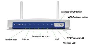 Netgear Jnr3210 Setup N300 Wireless Gigabit Router Setup