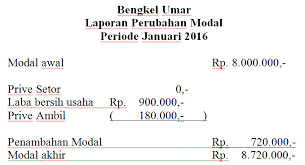 Contoh soal laporan perubahan modal. Contoh Laporan Perubahan Modal Koperasi Nusagates