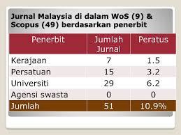 Setakat ini terdapat 20 universiti awam (ua) yang berada di malaysia ini dan lebih 60 kolej komuniti dan politeknik. Peranan Pusat Sitasi Malaysia Ppt Download