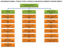 Dalam bidang pendidikan, pemerintah brunei darussalam lebih mengutamakan pada penciptaan sdm yang berakhlak, beragama dan menguasai teknologi.10 pendidikan formal di brunei dimulai tahun. Ministry Of Education Brunei Darussalam Department Of Curriculum Development