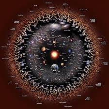 File:Extended universe logarithmic illustration (English annotated).png - Wikimedia Commons