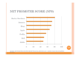 Net Promoter Score