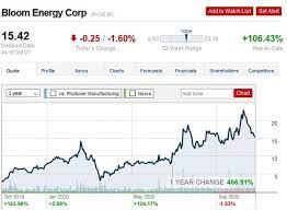 Barron's also provides information on historical stock ratings, target prices, company earnings, market valuation and more. The Most Explosive Hydrogen Stocks Of The Year Oilprice Com