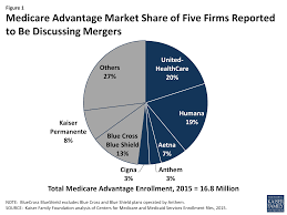 cigna organizational chart 2019