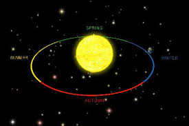 Maybe you would like to learn more about one of these? Bagaimana Terjadinya Siang Malam