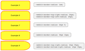 Maybe you would like to learn more about one of these? Border Radius And Moz Border Radius Css The Art Of Web
