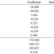 0 ratings0% found this document useful (0 votes). Pdf Willingness To Pay For Improvements In Water Services In Terengganu Malaysia From Domestic Consumers Perspectives