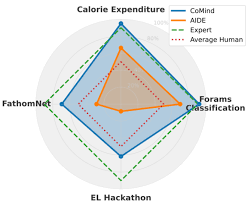 论文评述] Towards Community-Driven Agents for Machine ...
