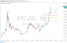 Is it worth investing in bitcoin? Don T Buy Bitcoin 3 Reasons Why It S Too Late And Waiting Is A Good Idea Cryptoticker