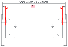 Crane Runway Beam Design Aisc Lrfd 2010 And Asd 2010