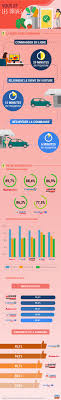 Grandes Surfaces Infographie Vous Et Les Drives Actualite Ufc Que Choisir