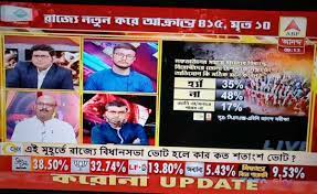 Legislative assembly elections for 294 seats of the west bengal legislative assembly are scheduled to be held between 27 march to 29 april 2021 in 8 phases. Vikas Bhadauria Abp News On Twitter Abp Ananda Cnx Opinion Poll For West Bengal Assemby Election Tmc 155 163 Bjp 97 105 Left Congress 22 30 Others 6 10 Total Seats 294 9 53 Undecided Voters Https T Co Mupvkv9wi6