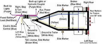 Trailer Wiring Kit Diagram Trailer Light Wiring Trailer Wiring Diagram Utility Trailer