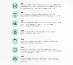Renewable energy · sustainable agriculture · waste & materials The Adidas Sustainability Story Leading The Change