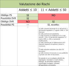 Procedure Standardizzate Aziende Fino A 50 Addetti Note E Commenti Certifico Srl