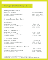 Jun 17, 2021 · hourly rates of graphic designers can range from $15 to $150 depending on their experience. Designing A Life Graphic Design Business Freelance Graphic Design Graphic Design Tips