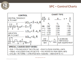 Spc Statistical Process Control Quality One