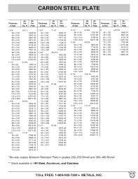 Metals Inc Product Catalog Expanded Perforated Wire