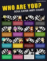I'm an infp and i like searching up on this so here's a quick list: 9 Mbti Anime Characters Ideas Mbti Mbti Charts Anime