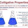 The only parameter is the mole fraction of the for example, more oxygen will dissolve in water than in cyclohexane at the same partial pressure of. 1
