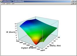 Uniplot 3dview Uniplot Dokumentation