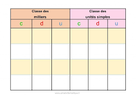 Tableau De Numeration Avec 6 Colonnes 3 Pour La Classe Des Milliers 3 Pour La Classe Des Unites Si Tableau De Numeration Exercice Pour Enfant Numeration Ce2