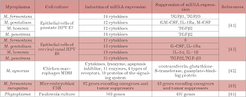 Jun 30, 2021 · types of drinking water contaminants the safe drinking water act defines the term contaminant as meaning any physical, chemical, biological, or radiological substance or matter in water. Figure 3 From Mycoplasma Contamination Of Cell Cultures Vesicular Traffic In Bacteria And Control Over Infectious Agents Semantic Scholar