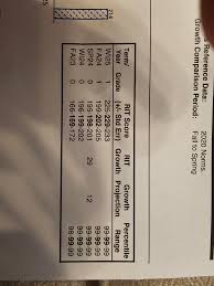 Map testing question : r/AskTeachers