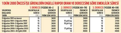 Vergi müfettiş ali güldalı 15 temmuz demokrasi şehitlerinin ailelerine yardım kampanyası kapsamında yapılan bağışların kazançtan i̇ndirilmesi (12.08.2016) smmm uğur çetin binek ve hafif ticari araçların kdv kanunu, mtv kanunu ve amortisman hesaplama yöntemleri açısından değerlendirilmesi (09.08.2016) Engelliler Icin Emeklilik Rehberi Engelli Emekliligi Engelli Ve Engelliler Icin Ekpss Ve Haber Sitesi