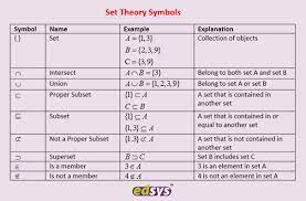 Set, subset, union, intersection, element, cardinality, empty set, natural/real/complex number set Set Theory Symbols Edsys