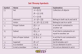 Basically, the definition states that it is a collection of elements. Set Theory Symbols Edsys