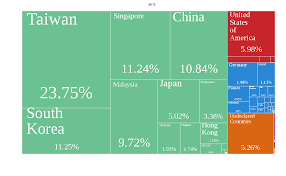 List of computer system manufacturers. Semiconductor Industry Wikipedia