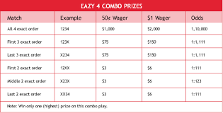 Systematic Cash 4 Payout Chart 2019