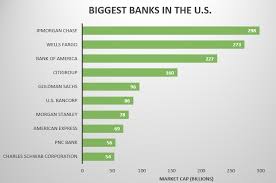 You can click any bank logo to see bank information and branch listings. Biggest Banks In The U S By Market Cap Oc Dataisbeautiful